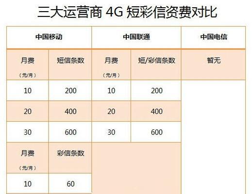 联通168元4G套餐（无限流量、高速上网，尽在联通168元4G套餐）