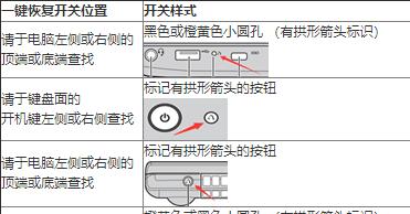 Win7重装系统教程（使用U盘启动安装Win7系统，让您的电脑焕然一新）