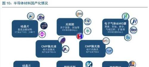 IC行业（关键时刻下的半导体产业化）