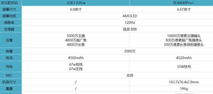 小米配置怎么样？一探究竟！（小米手机配置分析及用户评价）