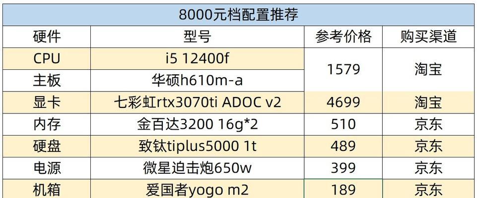 探究2023年性价比最高的显卡（揭秘显卡市场中的佼佼者）