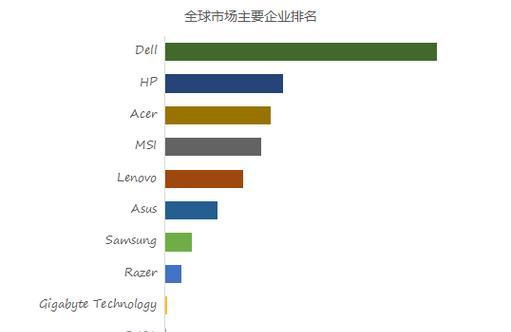 EVGA笔记本——性能与品质的完美融合（EVGA笔记本）