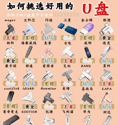 使用U盘给手机装系统教程（简单易懂的手机系统安装指南）