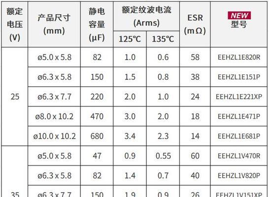松下笔记本f重装系统教程xp（手把手教你如何为松下笔记本f重装xp系统）