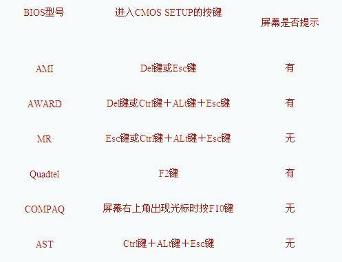 BIOS使用教程（BIOS设置方法、常见问题和注意事项解析）