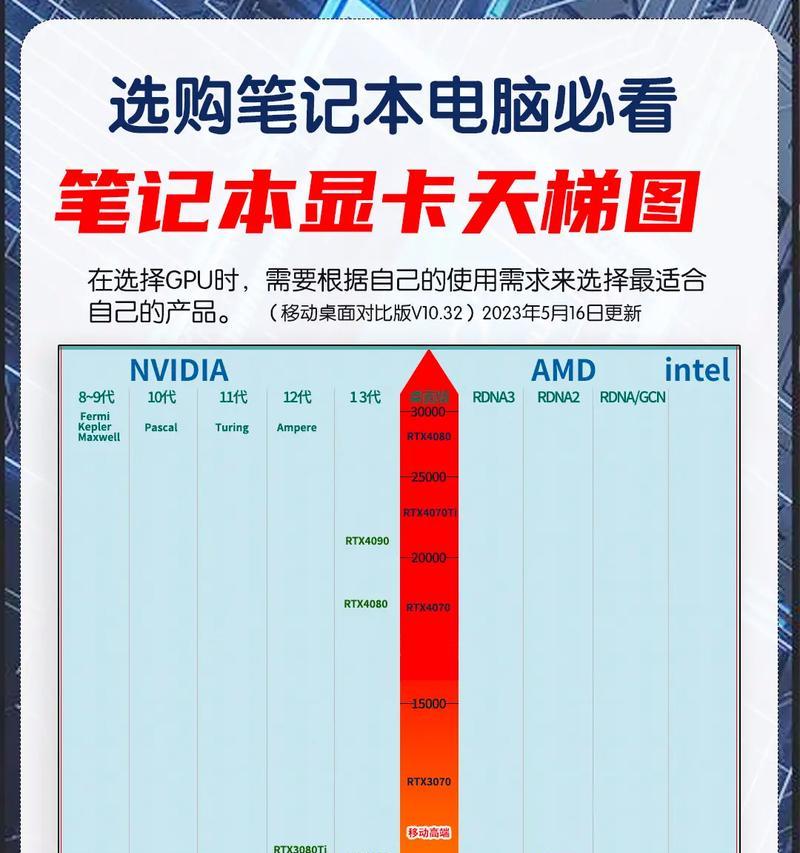 最新显卡性能排行榜（一窥显卡行业的尖端竞争，探索最强性能的背后秘密）