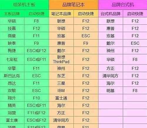 华硕主板如何使用U盘安装系统（华硕主板U盘安装系统教程及步骤详解）