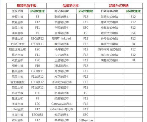 系统盘的使用方法教程（让你的电脑运行更高效）