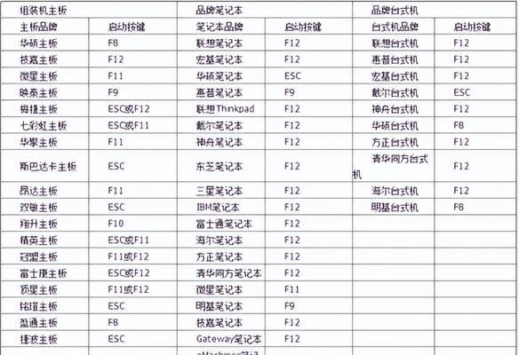 WinPE系统教程（学会使用WinPE，轻松构建个性化系统）