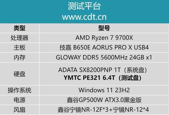 使用PE工具导出硬盘数据
