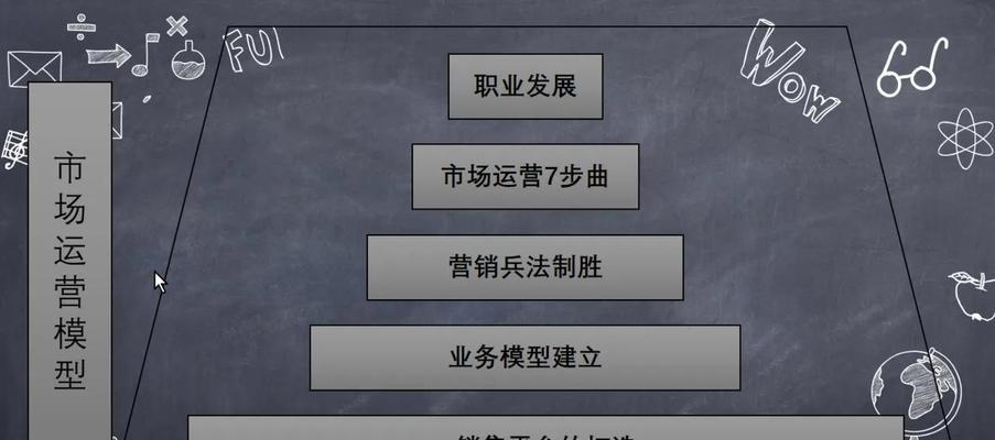 探索做市场运营的优势与策略（解读做市场运营的核心价值与实施方法，为企业发展提供新思路）