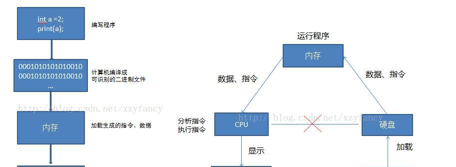 Win7蓝屏系统安装教程（从蓝屏到安装成功，轻松解决Win7系统问题）
