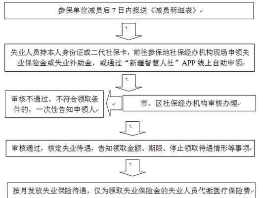 申请领取失业补助金的流程（详解失业补助金申请的步骤与要求）