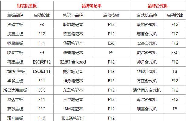 手把手教你使用U盘制作系统（以大白菜为主题，轻松掌握U盘制作系统的技巧）