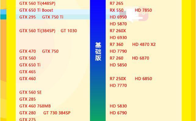 显卡7万分的性能表现如何？（探索顶级显卡的游戏、渲染及工作能力）