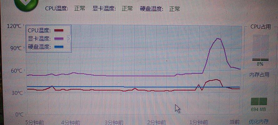 电脑温度过高自动关机的解决方法（避免电脑过热，提升性能，延长寿命）