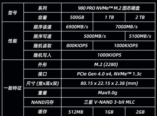 笔记本换固态硬盘的注意事项（固态硬盘升级，提升笔记本性能，）