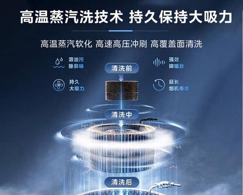 美的油烟机清洗攻略（教你如何正确清洗美的油烟机，让厨房清新如新）