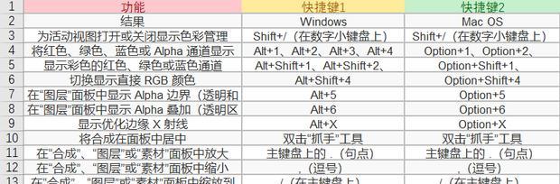 AE快捷键大全表格图详解（提升工作效率，轻松掌握AE快捷键大全）