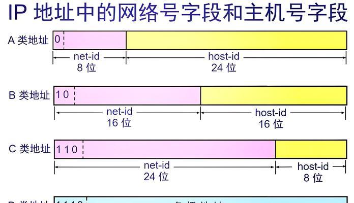 通过更改IP地址实现网络匿名化的方法剖析（探索IP地址更改的有效方式及其应用领域）
