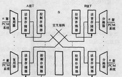 交换机的原理和作用（实现高效网络通信的关键设备）
