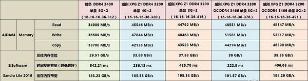 深入解析内存条上面的参数（了解内存条参数对计算机性能的影响与选择合适内存条的方法）