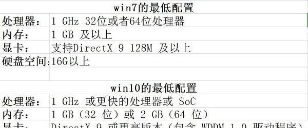 从Win10系统升级到Win7系统教程（详细步骤及注意事项，帮你顺利完成系统更换）
