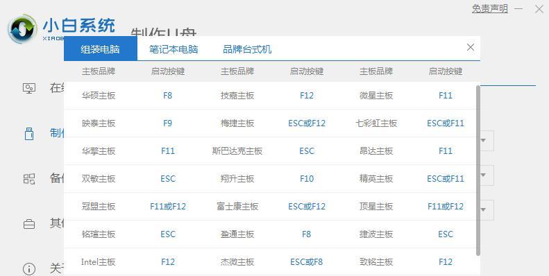 重装Win7系统的详细教程（从备份到恢复，轻松重装Win7系统！）