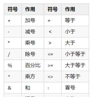 深入探究round函数的使用方法（了解round函数的功能和参数，掌握精确四舍五入的技巧）