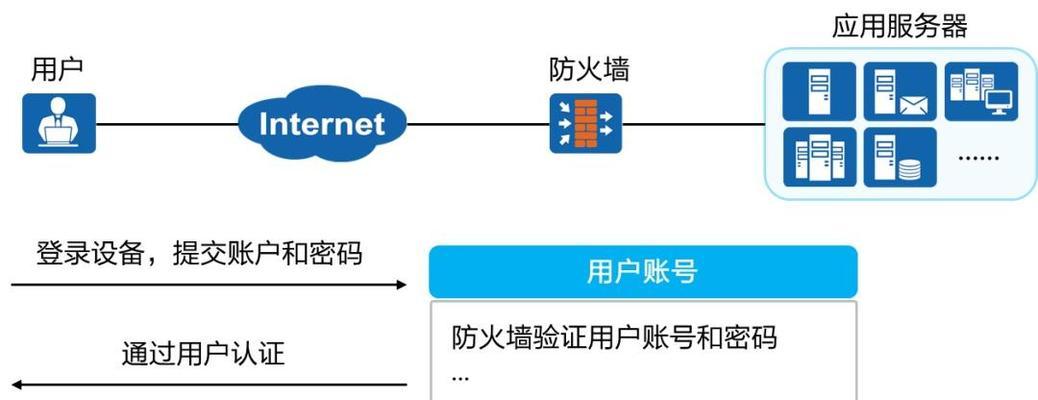 如何正确关闭电脑的杀毒软件和防火墙（保护电脑安全的必备知识）