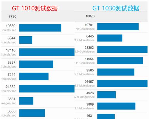 GT7500显卡（探索GT7500显卡的细节和表现）