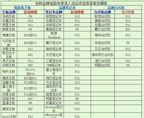 电脑U盘安装教程（一步步教你如何使用U盘安装Windows7操作系统）