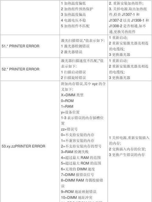 打印机故障分析（排查和修复打印机显示错误的技巧）