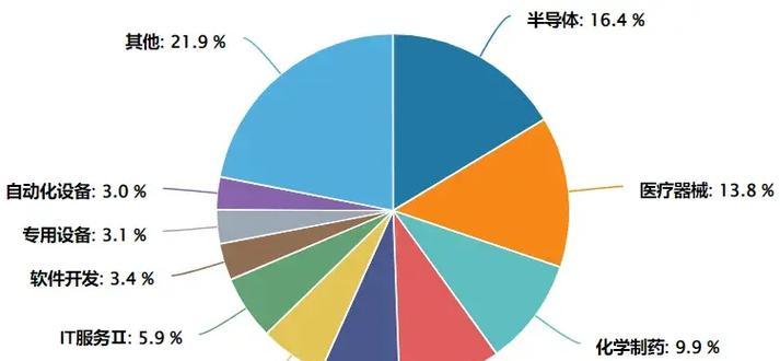 探索百发100指数的特点与应用（从百发100指数的构成到投资策略，全面解析这一指数的价值）