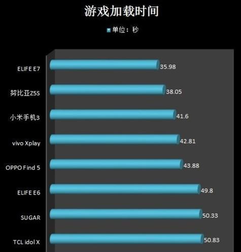 四核手机玩游戏的实际效果及体验（解析四核手机在游戏方面的性能表现与优劣）
