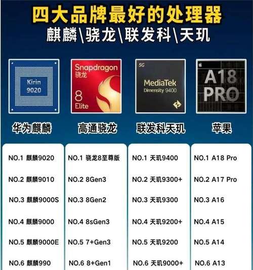 手机CPU处理器最新排名揭晓（2021年手机CPU处理器性能大比拼，领先者是谁？）