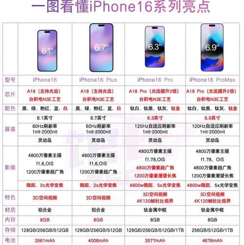 苹果运行内存条的选择与使用（探索苹果设备中运行内存条的重要性及选购建议）
