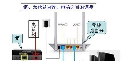 如何设置第二个无线路由器图解（简单步骤教你搭建无线网络扩展系统）