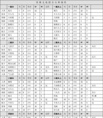 最终幻想2防具大全属性一览表（探索各种属性和效果，提升角色实力）