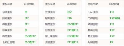 如何制作U盘安装Win7系统（简单步骤教你快速安装Win7系统到U盘）