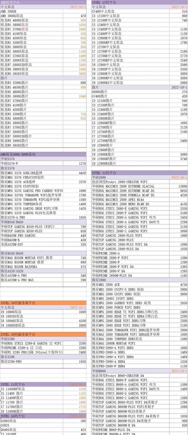 2022年台式电脑处理器性能排行榜揭晓，谁是王者？
