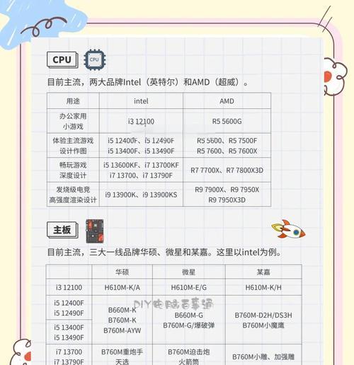 学习组装电脑的完全教程（从零开始，轻松掌握组装电脑的技巧与方法）