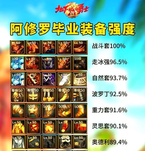 110级阿修罗装备搭配排名揭晓！（全面分析110级阿修罗装备搭配，助你在游戏中稳居巅峰！）