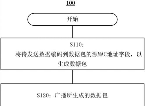 无线数据终端使用教程（掌握无线数据终端的操作技巧，轻松应对各类使用场景）