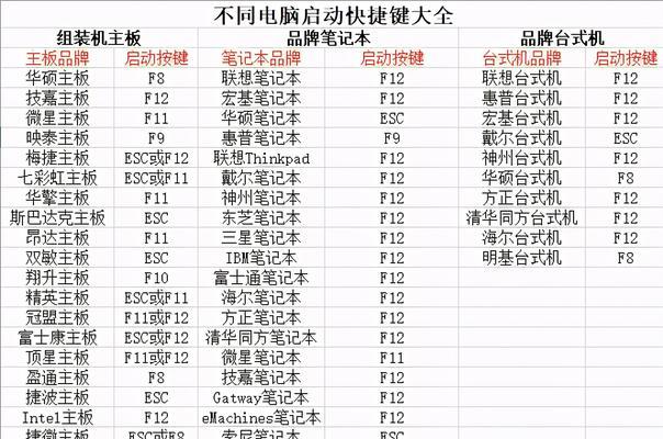 U盘装机教程（快速安装系统，省时省力）