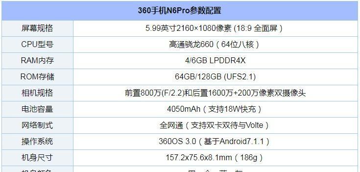360手机的发展现状和用户评价分析（探索360手机的性能表现、用户体验以及市场竞争力）