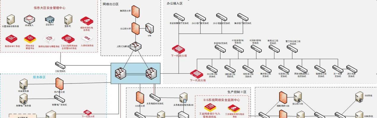 构建高效网络安全监测系统的关键要素（以网络安全监测系统为基础的有效防护策略探析）