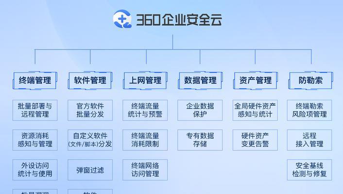 云安全行业的发展现状及前景（保障云上安全网络不再风险重重）