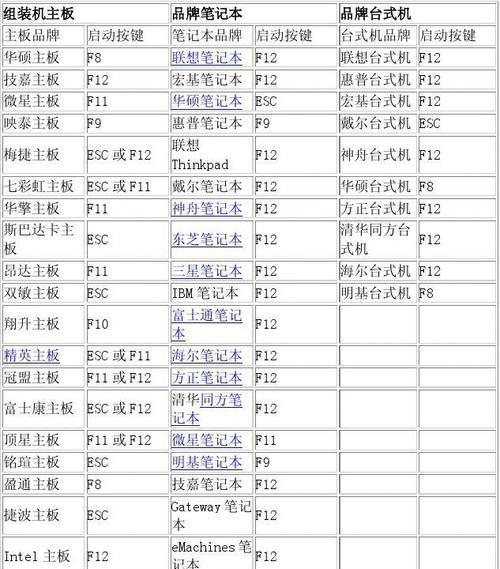 使用U盘封装教程创建14合1系统（简单教你将14个系统封装到一个U盘中，轻松实现多系统切换）
