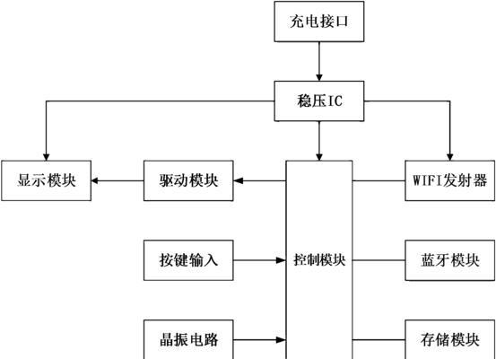 U盘电路维修教程（详解U盘电路维修方法，助你成为电子维修高手）
